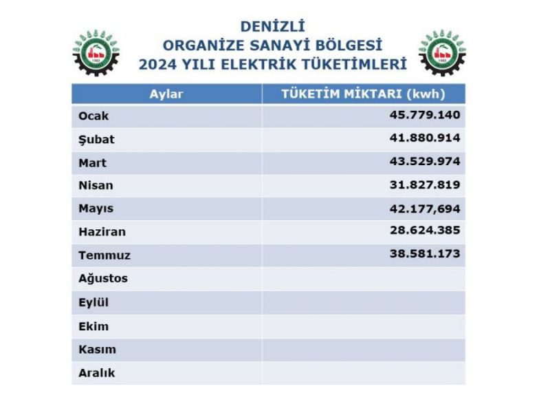 2024 Yılı Elektrik Tüketimleri