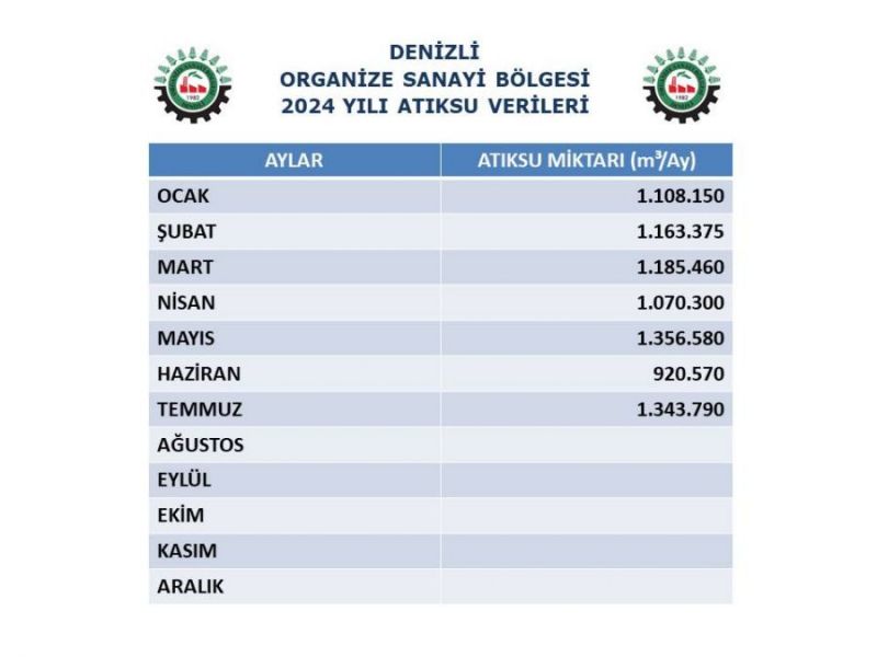 2024 Yılı Atıksu Verilerimiz