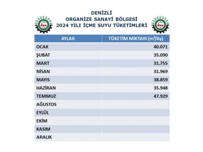 2024 Yılı İçme Suyu Tüketimleri